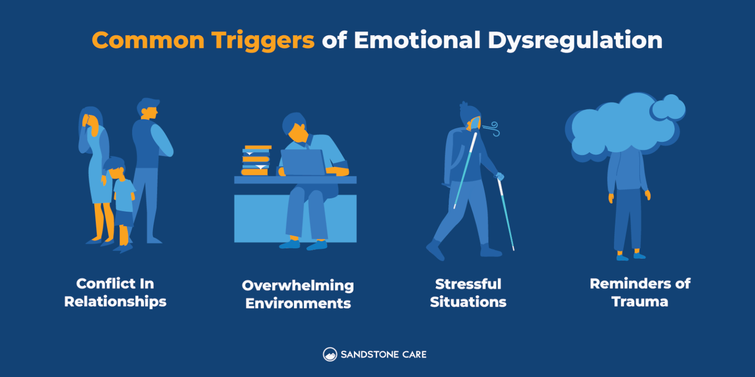 Emotional Dysregulation Types Causes Top Treatments