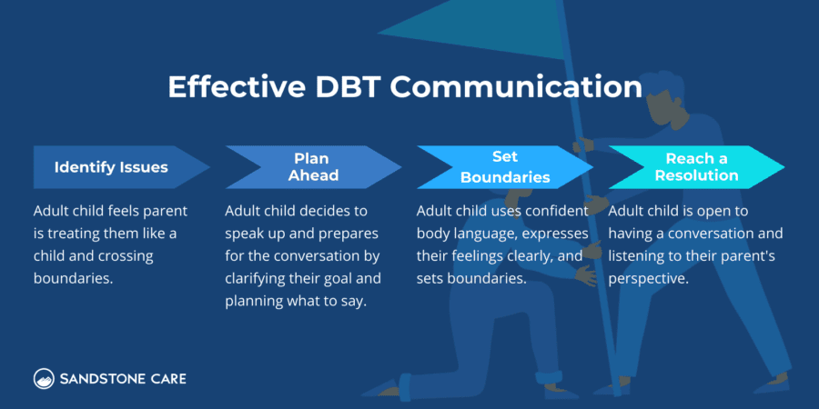 DBT Skills List 4 Clever Coping Strategies