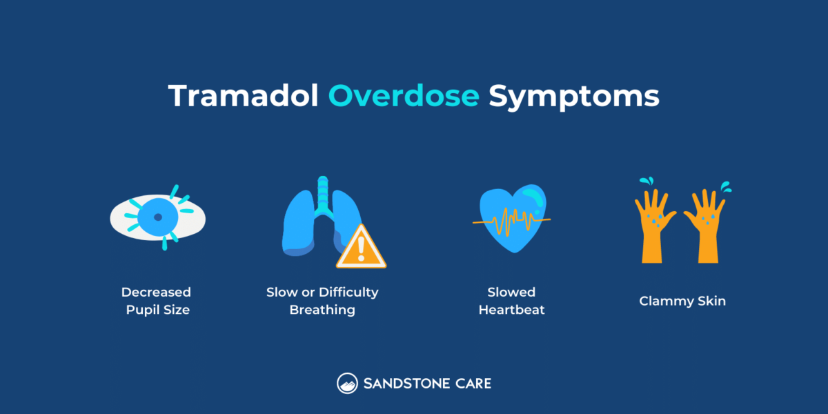 Tramadol Addiction Side Effects Interactions Sandstone Care