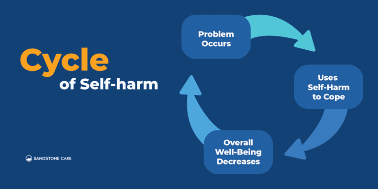 Self Harm 13 Insights To Help You Understand And Overcome Self Injury