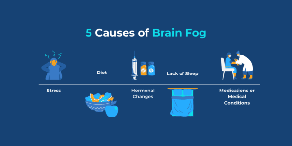 Brain Fog: Symptoms, Causes, & Treatment | Sandstone Care