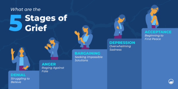 5 Stages of Grief | Coping with Loss & Understanding Emotions