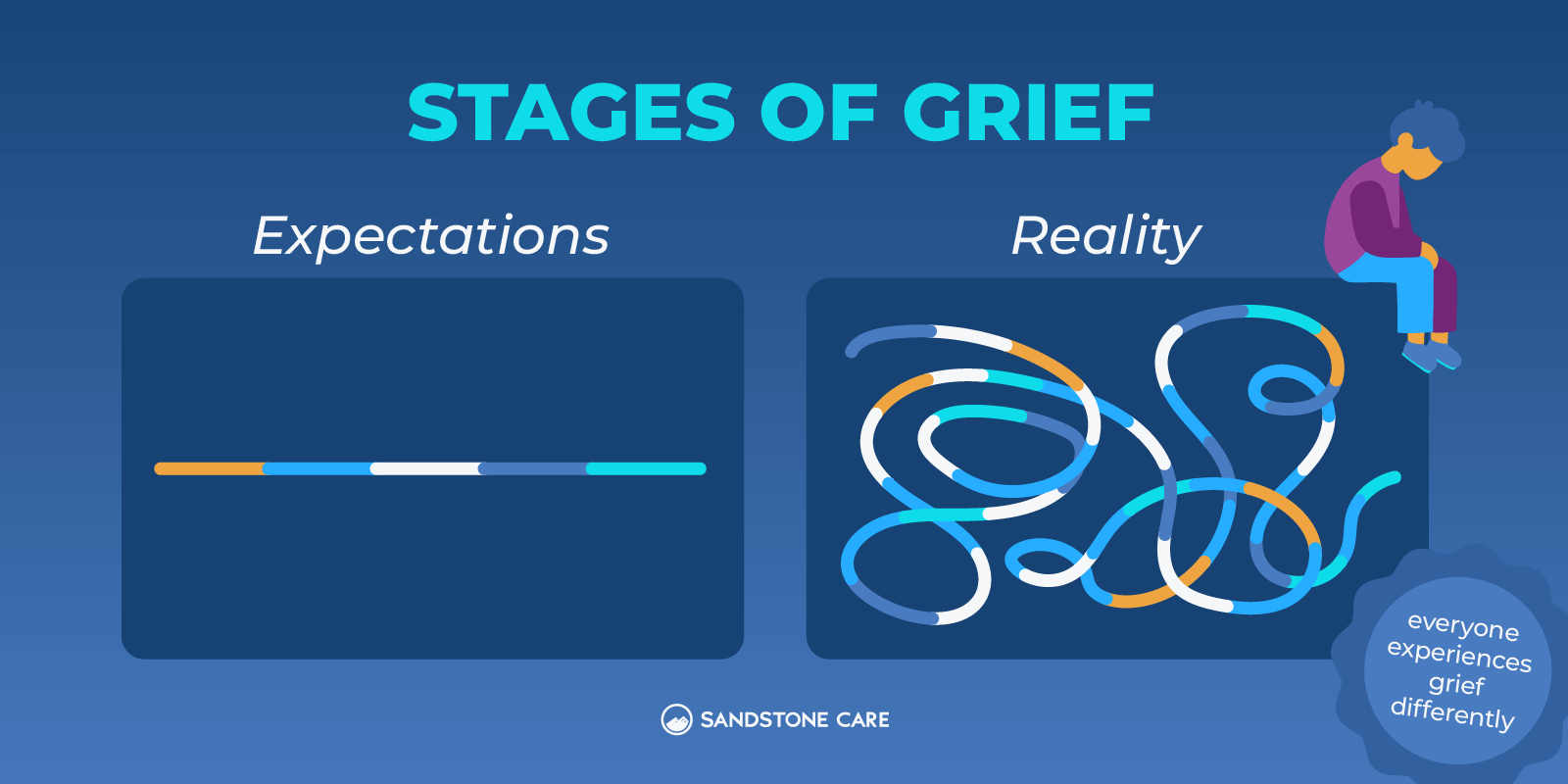 5 Stages Of Grief Graphics 02 Stages Of Grief Expectations Vs Reality Inline Image