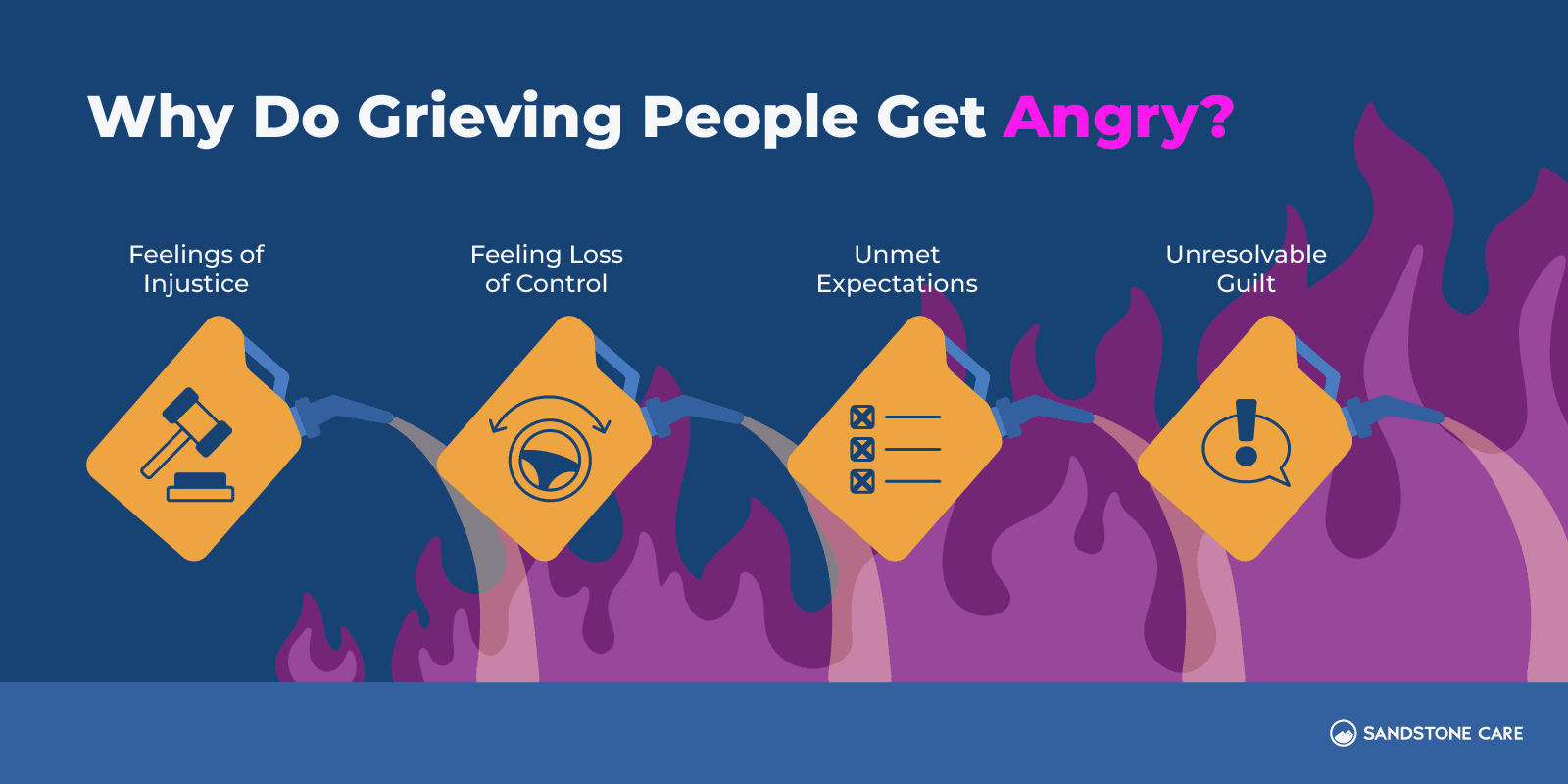 5 Stages Of Grief Graphics 05 Why Do Grieving People Get Angry Inline Image