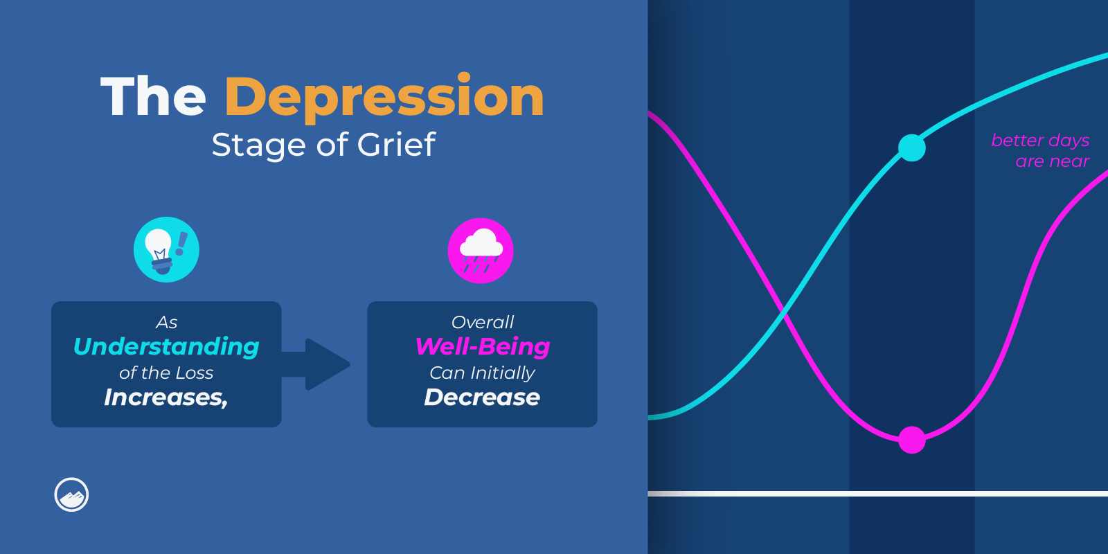 5 Stages Of Grief Graphics 08 The Depression Stage Of Grief Levels Of Understanding And Well Being Inline Image