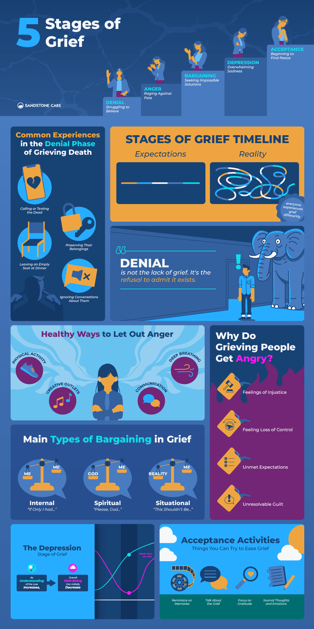 5 Stages Of Grief InfoGraphics