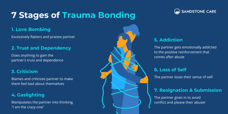 Trauma Bonding: Definition, Stages, & Recovery | Sandstone Care