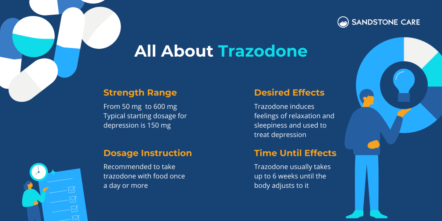 Trazodone Side Effects, Withdrawal, & Treatment Sandstone Care