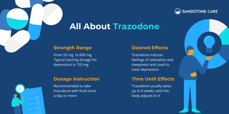 Trazodone: Side Effects, Withdrawal, & Treatment | Sandstone Care