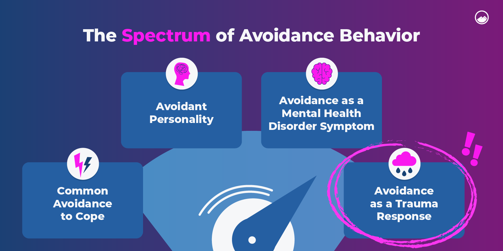 Avoidance Behavior Graphics 05 Spectrum Of Avoidance Behavior