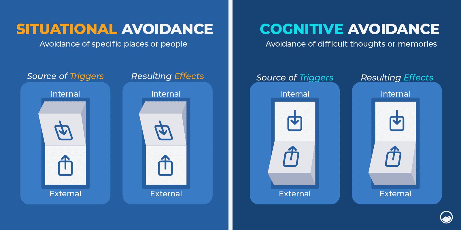 Avoidance Behavior Graphics 08 Situational Vs Cognitive Avoidance