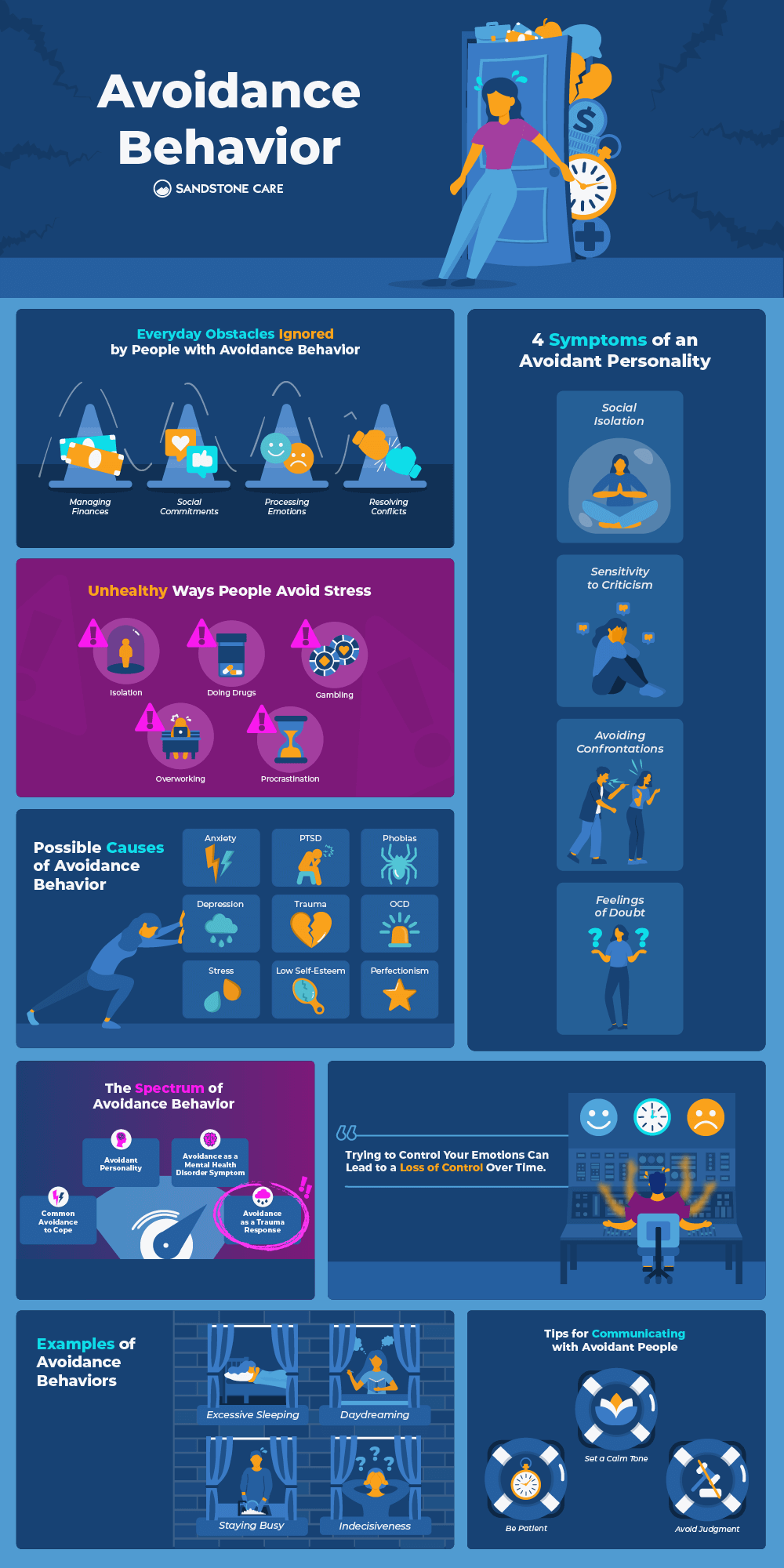 Avoidance Behavior Infographic