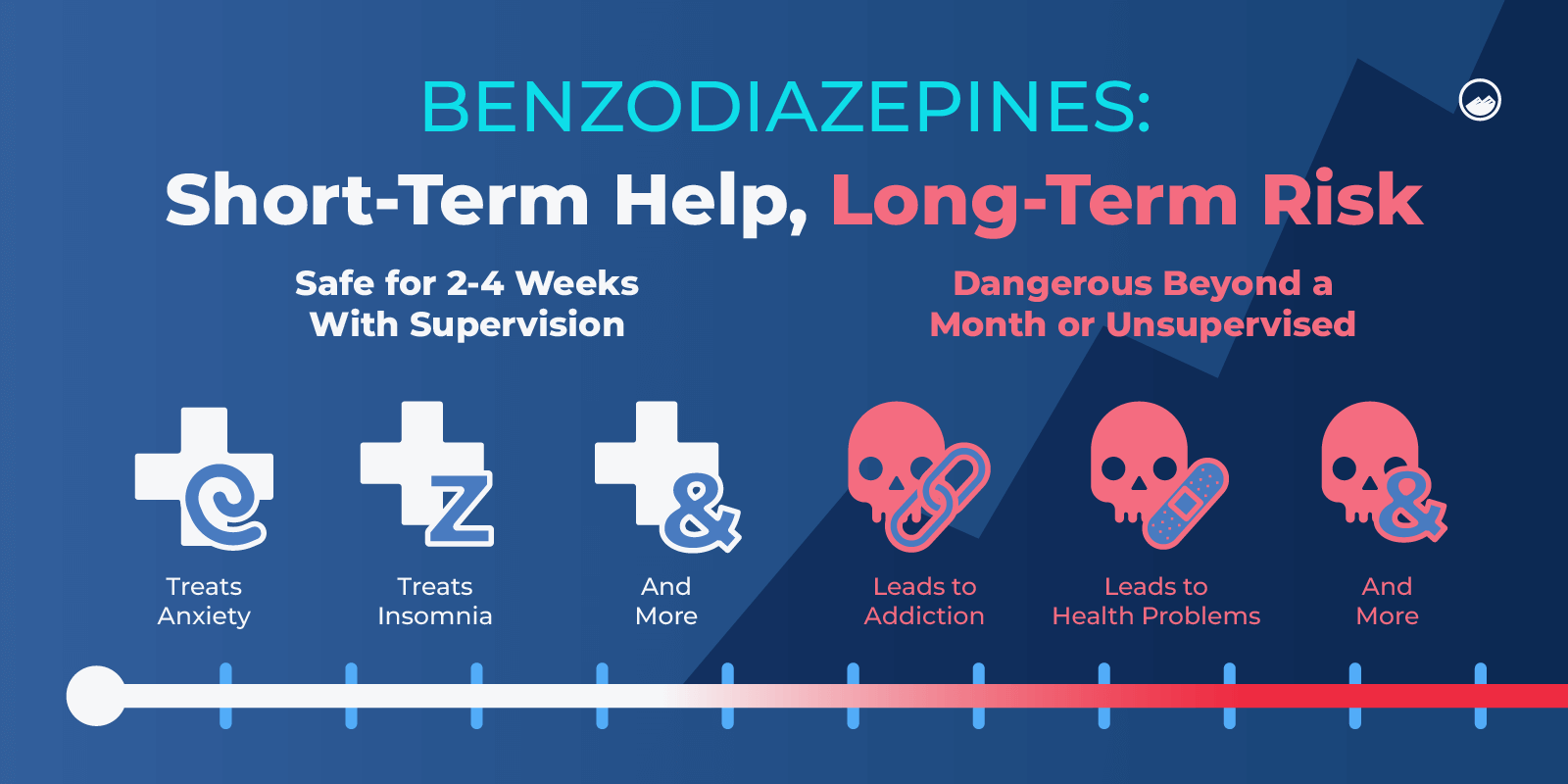 Benzo Graphics 04 Short Term VS Long Term Benzodiazepine Comparison Inline Image