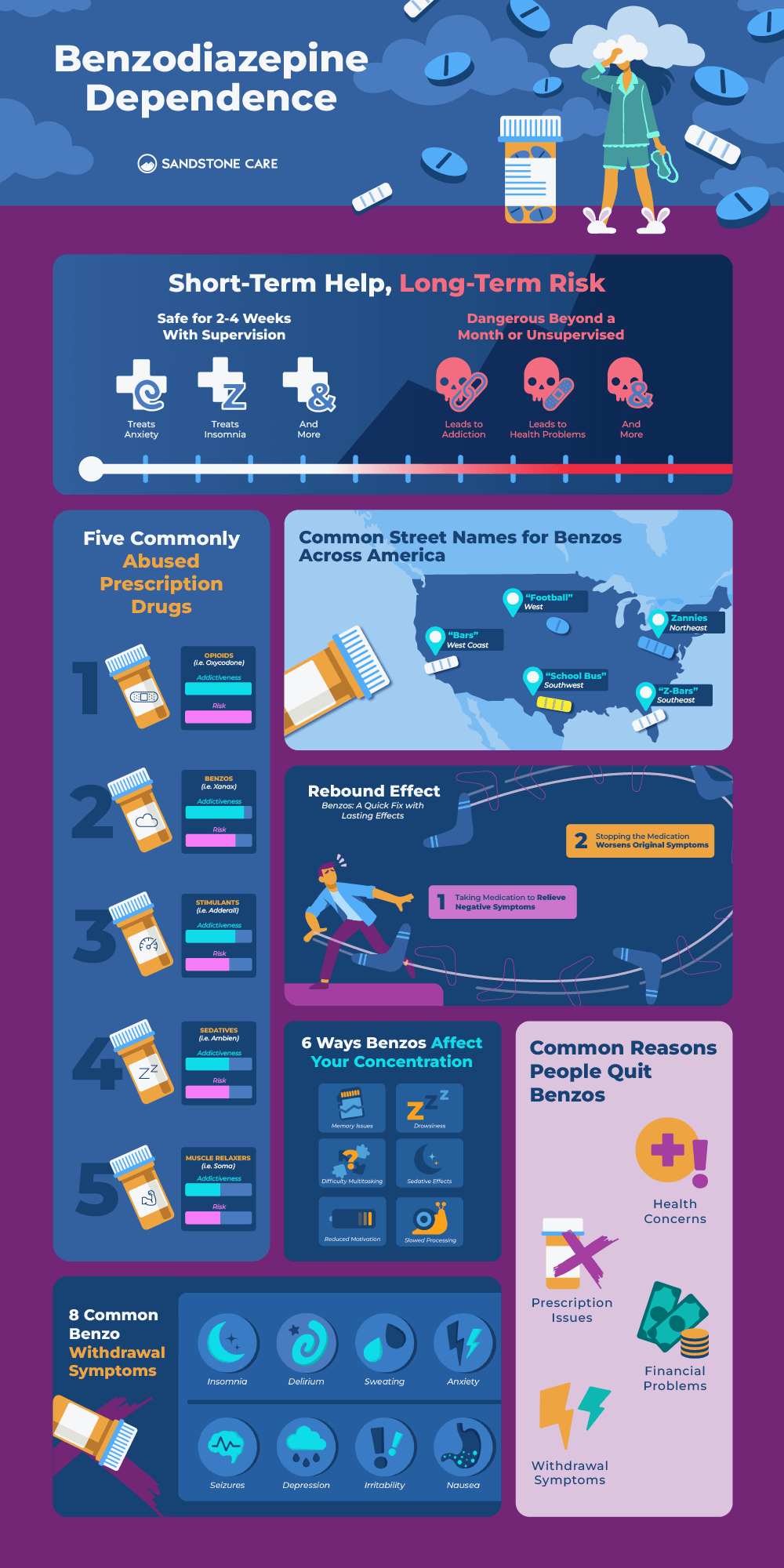 Benzodiazepine Dependence Graphics Infographic