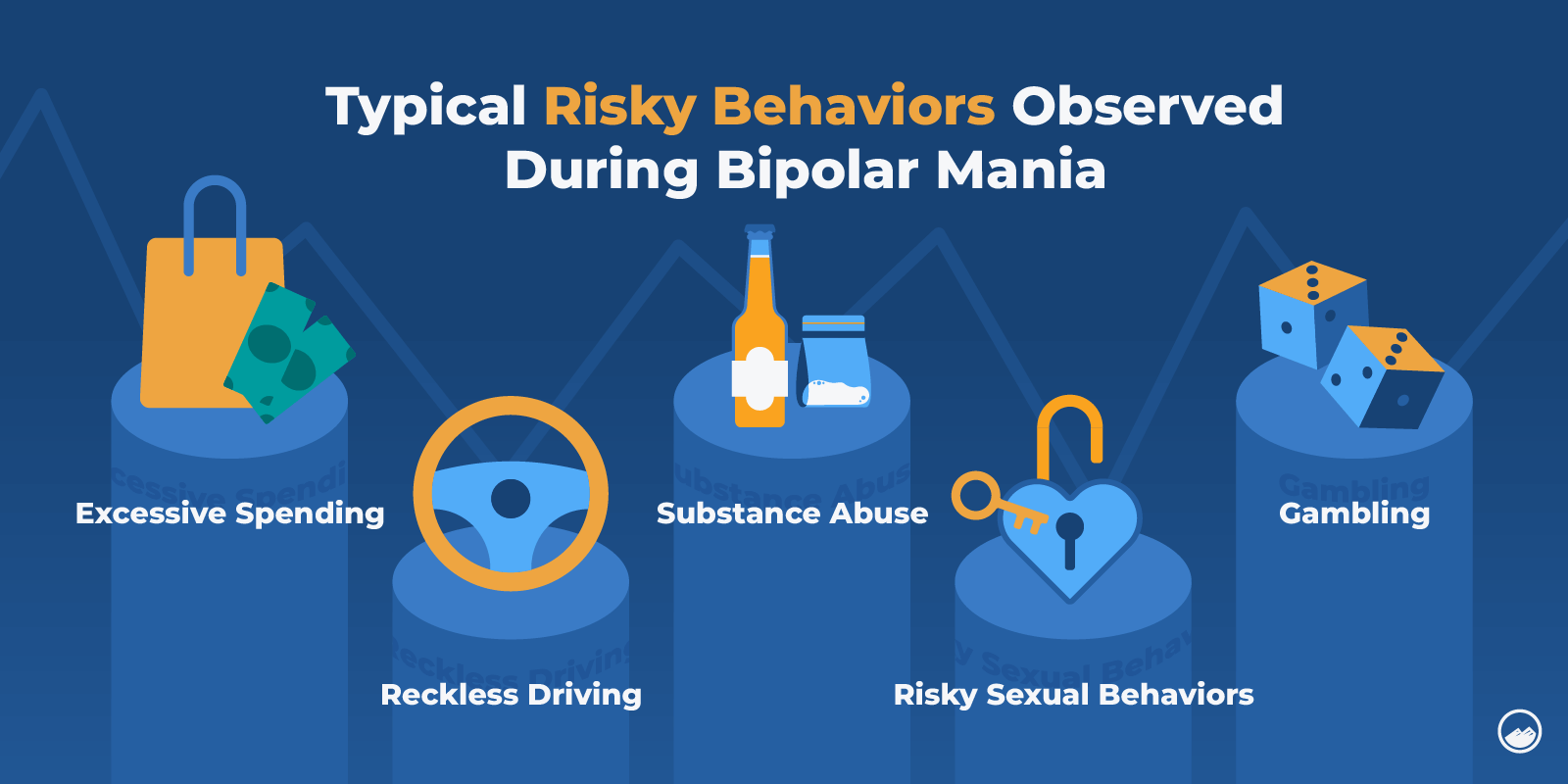 Bipolar Graphics_12 Typical Risky Behaviors Observed During Bipolar Mania Inline Image