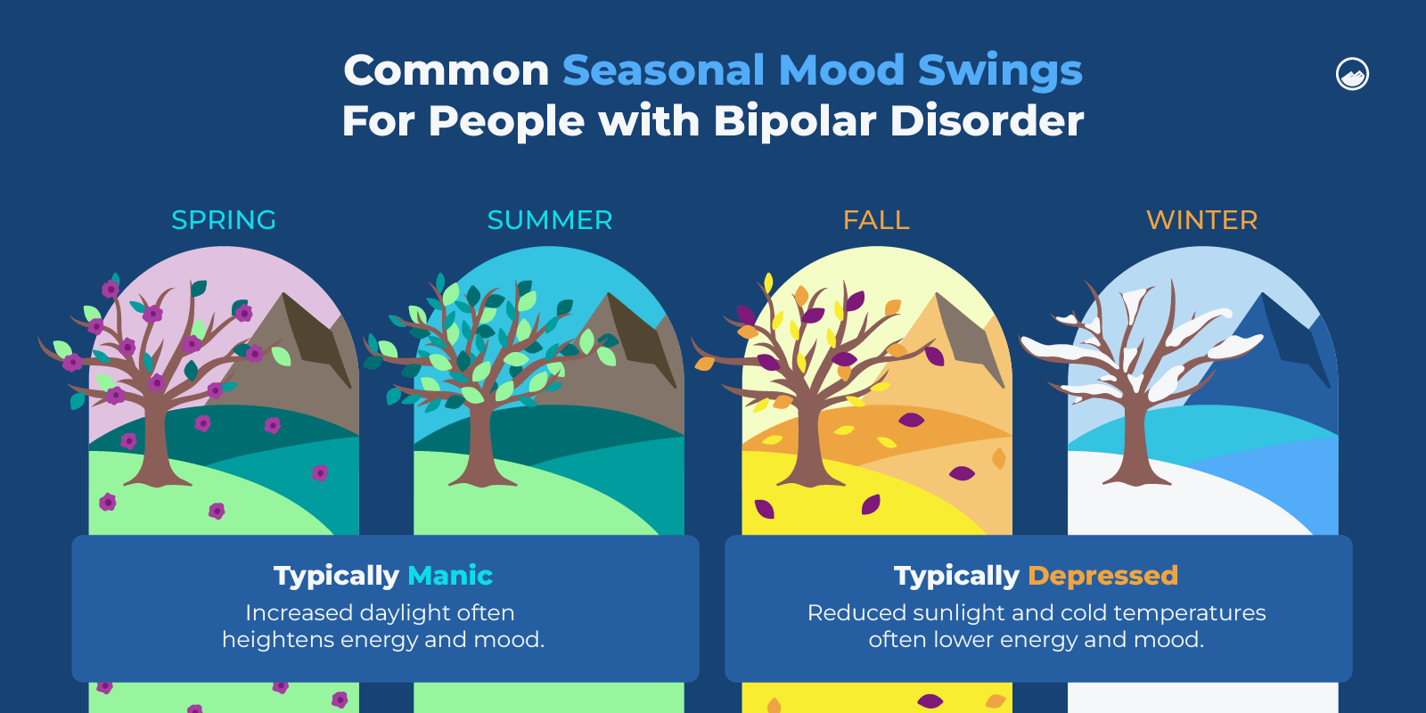 Bipolar Graphics_15 Common Seasonal Mood Swings for People with Bipolar Disorder Inline Image