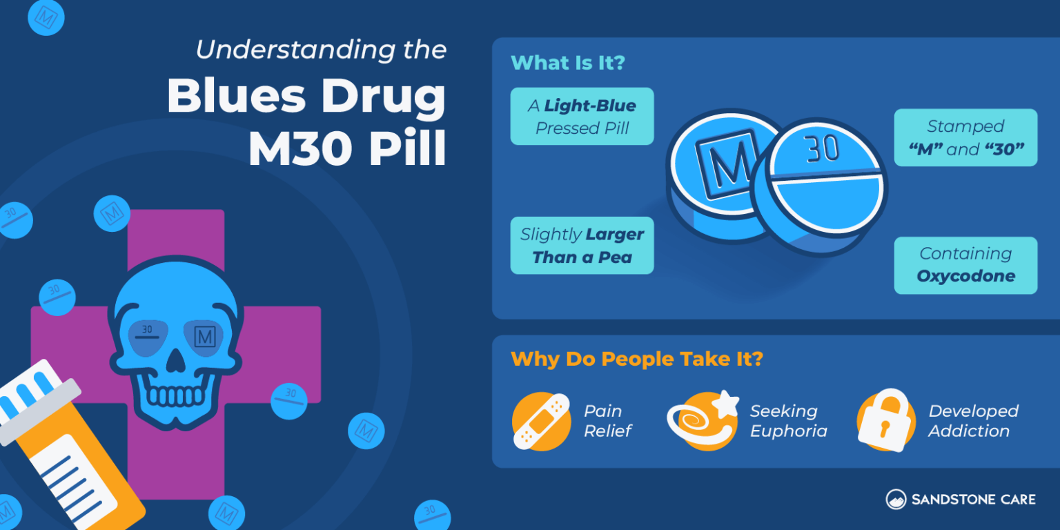 Blues Drug: Everything You Need to Know about the M30 Pill | Sandstone Care