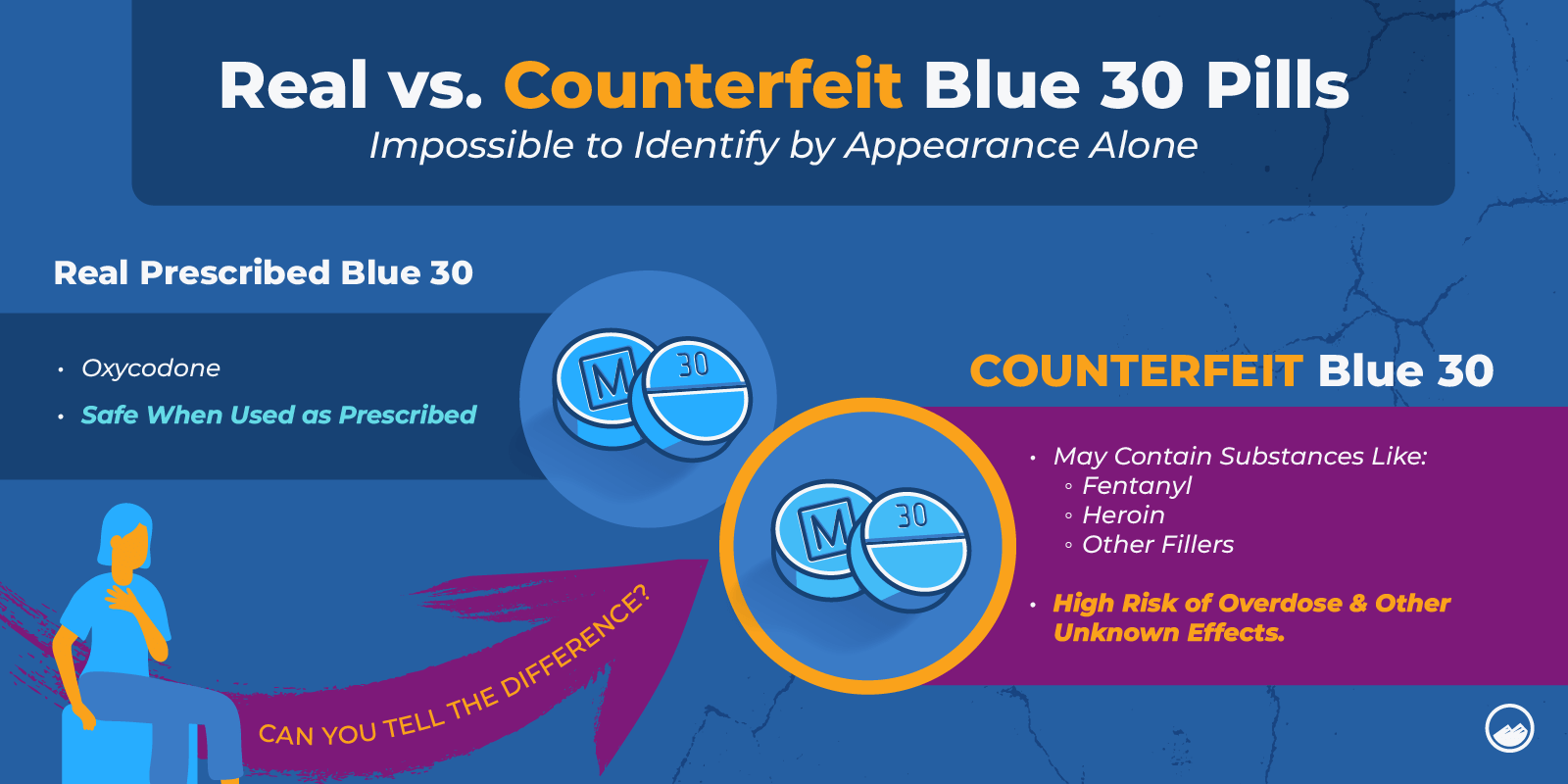 Blues Drug Graphics 02 Real VS Counterfeit Blue 30 Pills Inline Image