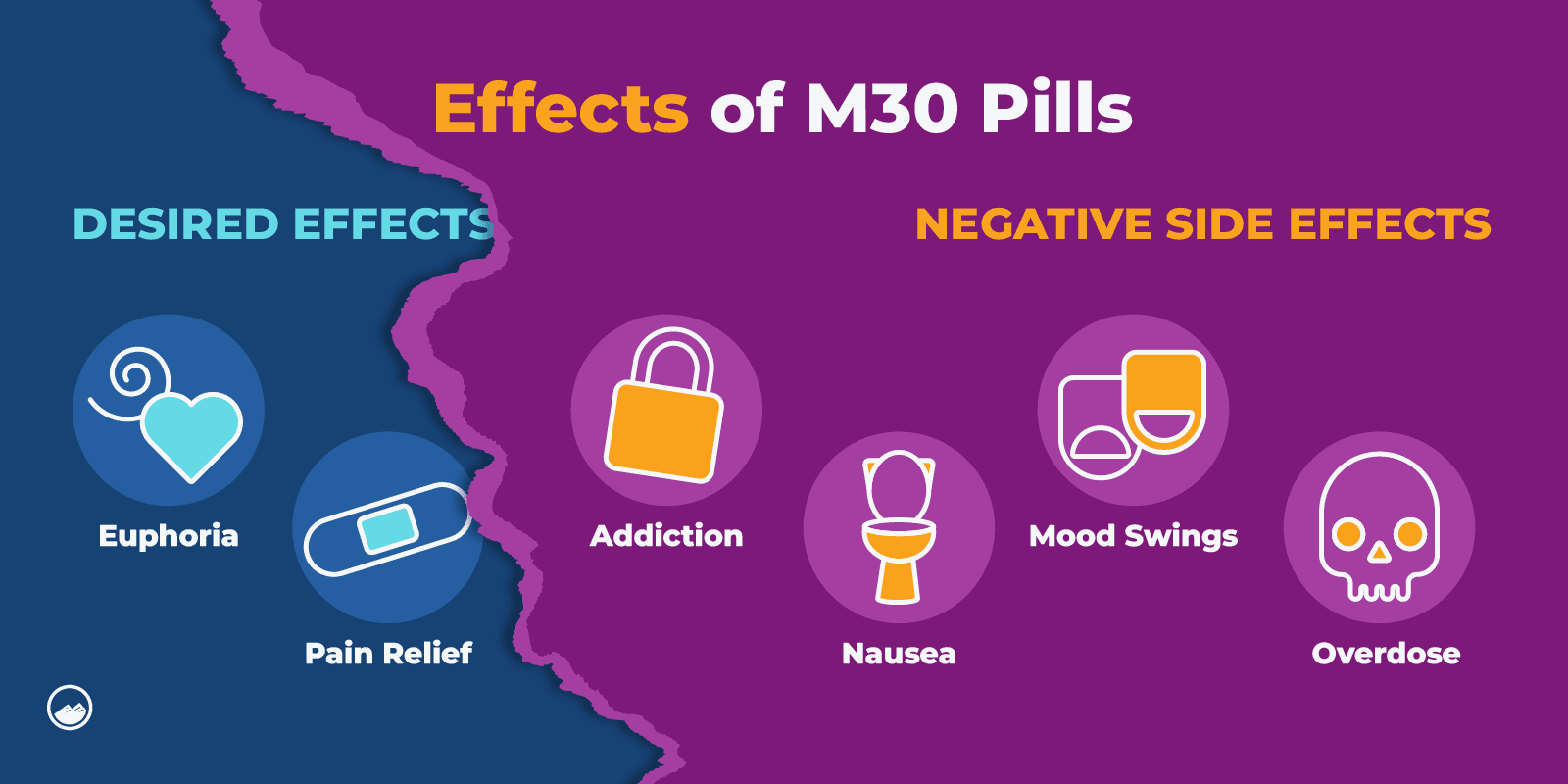 Blues Drug Graphics 04 Desired Effects And Negative Side Effects Of M30 Pills Inline Image