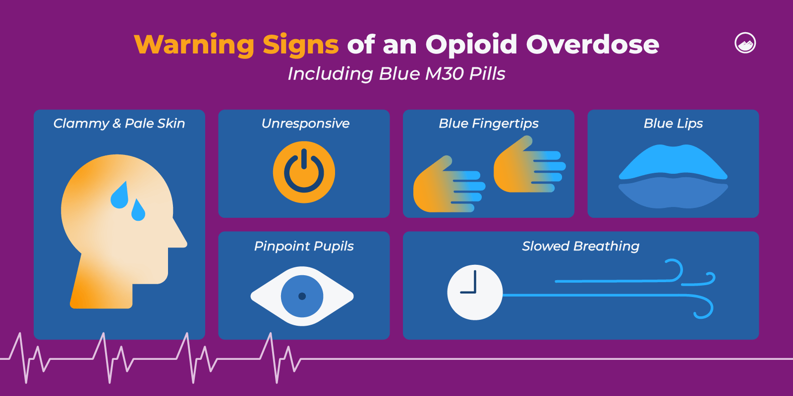 Blues Drug Graphics 09 Warning Signs Of An Opioid Overdose Including Blue30 Pills Inline Image