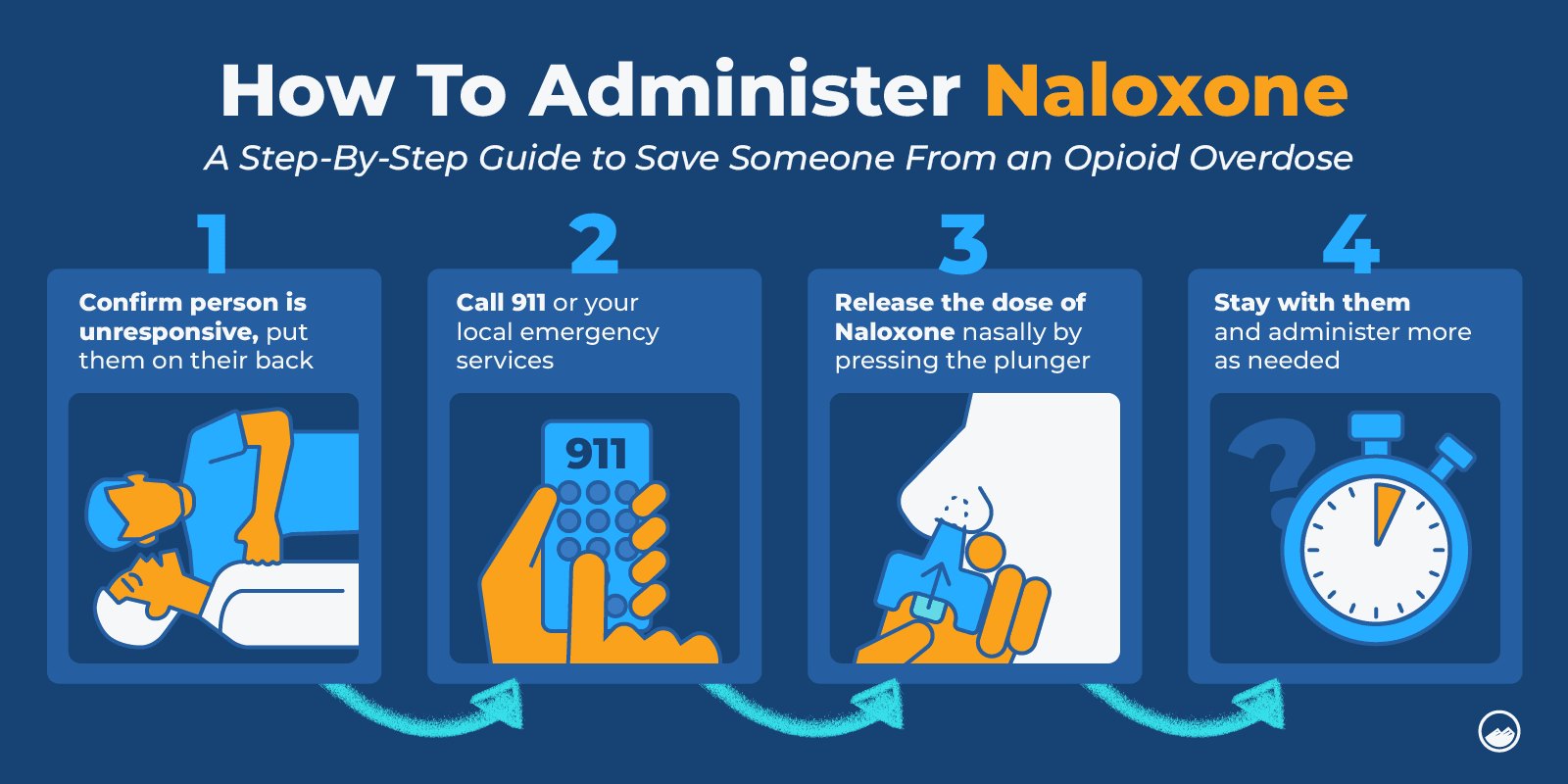 Blues Drug Graphics 10 How To Administer Naloxone Inline Image