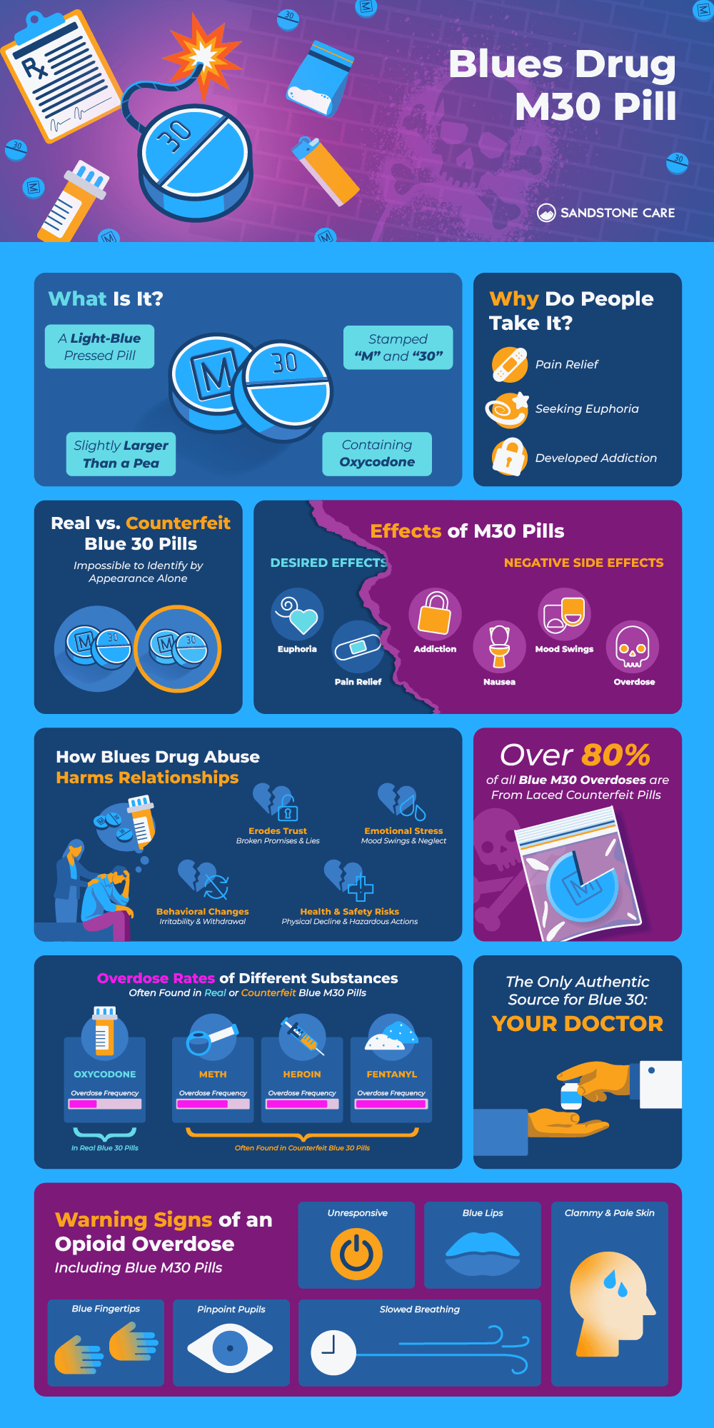 Blues Drug Graphics Infographic