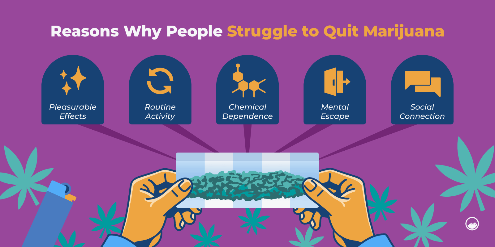 Can You Get Addicted To Marijuana Graphics 01 Reasons Why People Struggle To Quit Marijuana Inline Image