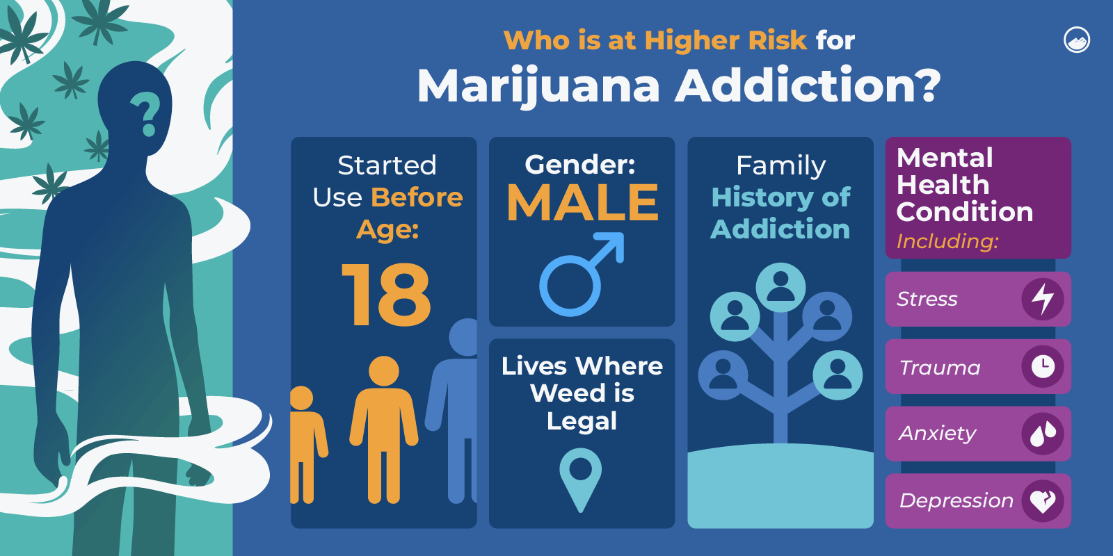 Can You Get Addicted To Marijuana Graphics 04 Who Is At Higher Risk Of Marijuana Addiction Inline Image