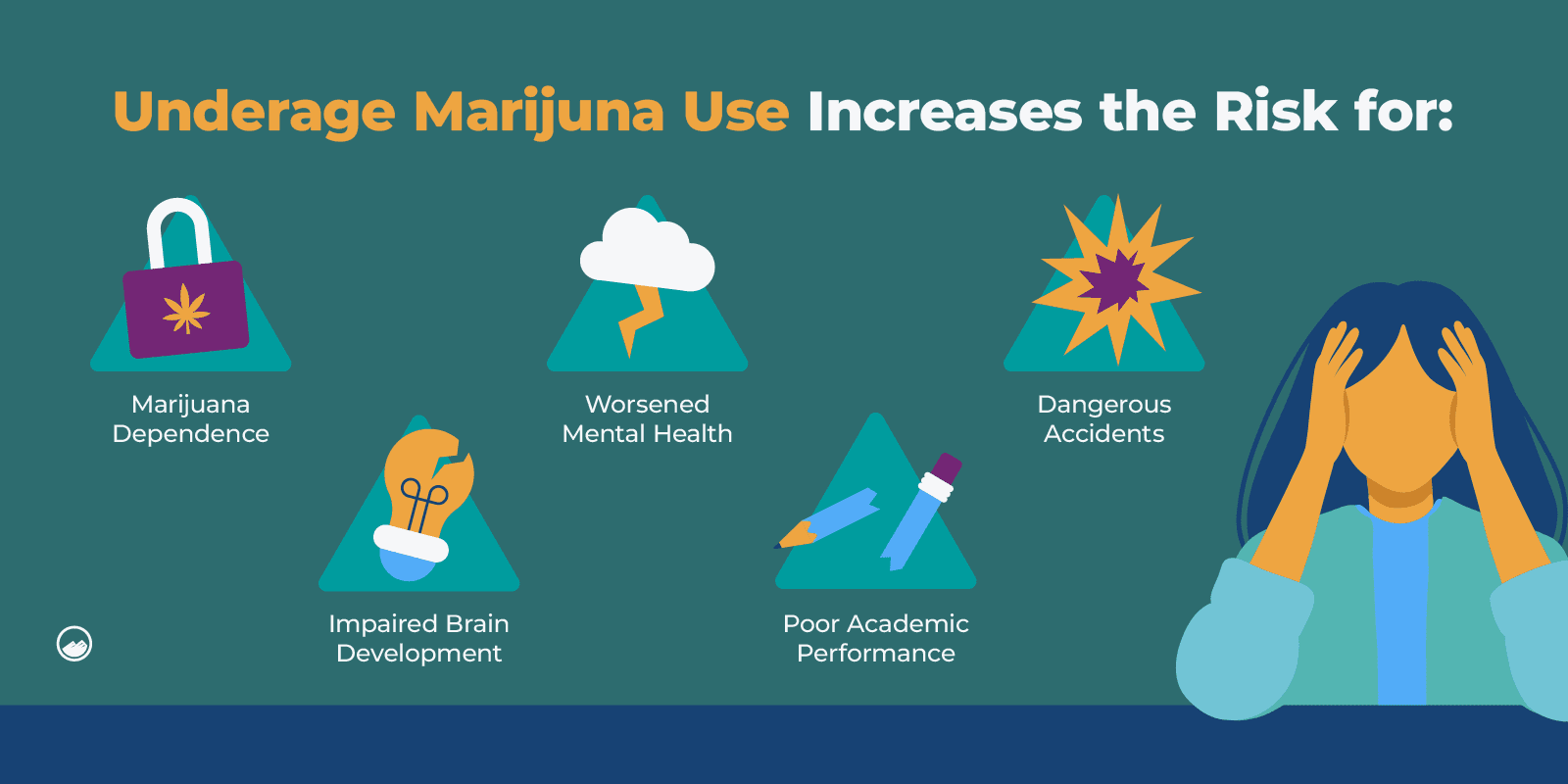 Can You Get Addicted To Marijuana Graphics 07 Underage Marijuana Use Increases The Risk For These Factors Inline Image