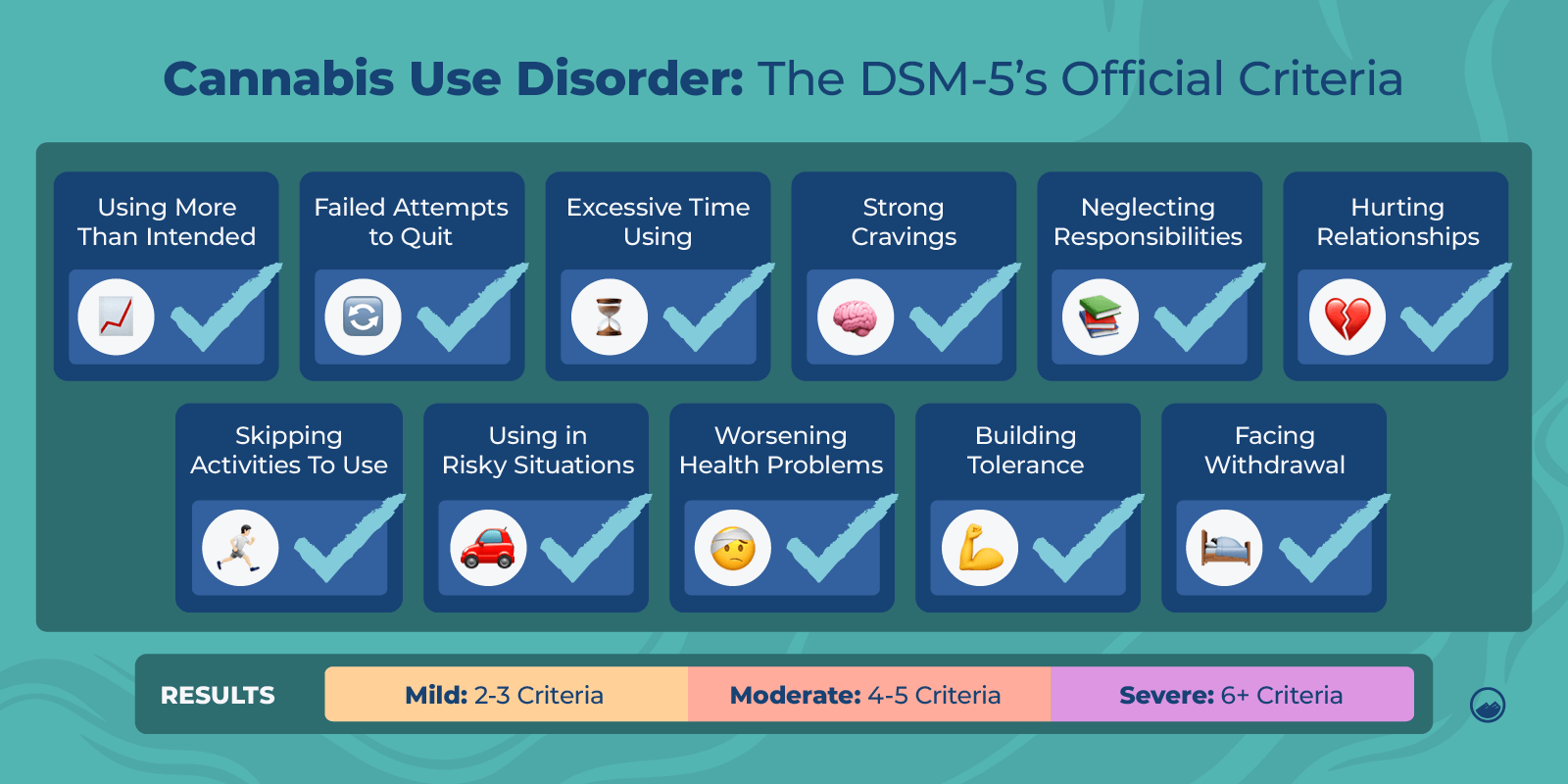 Can You Get Addicted To Marijuana Graphics 09 Cannabis Use Disorder The DSM's Official Criteria Inline Image