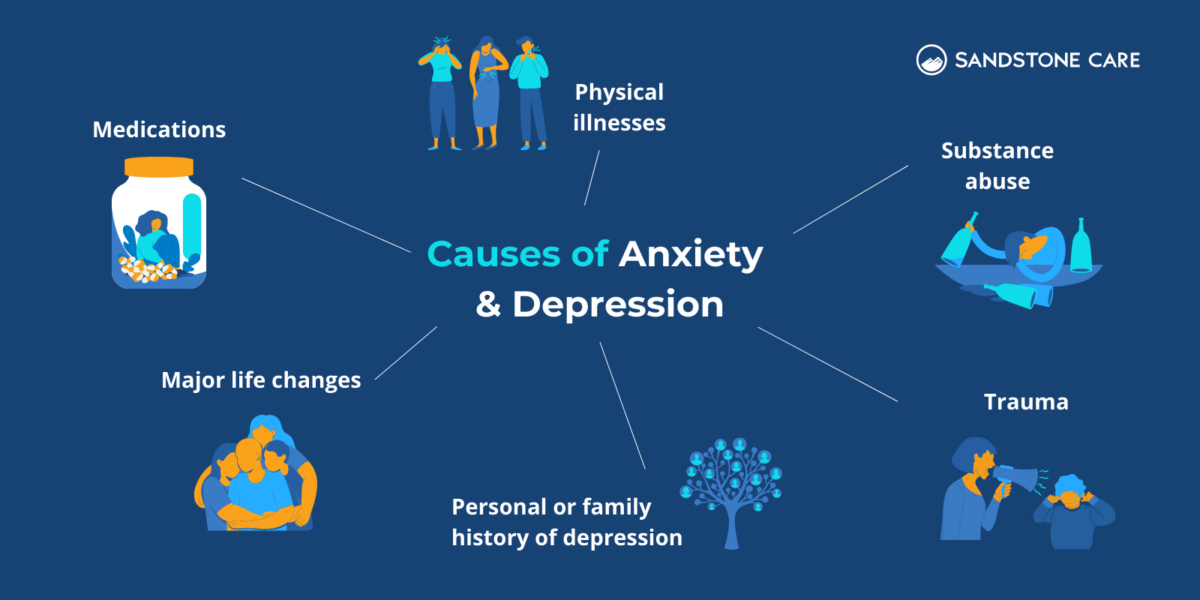 depression-and-anxiety-signs-symptoms-and-8-ways-to-cope