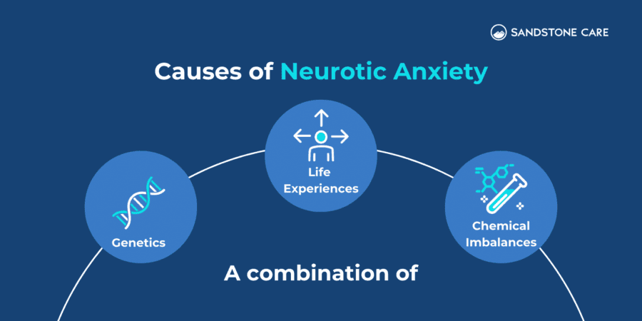 Neurotic: Behavior, Meaning, & 5 Tips To Cope | Sandstone Care