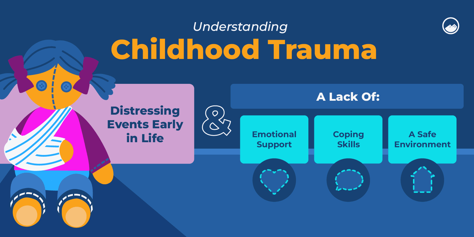 Childhood Trauma Graphics 01 Understanding Childhood Trauma Inline Image