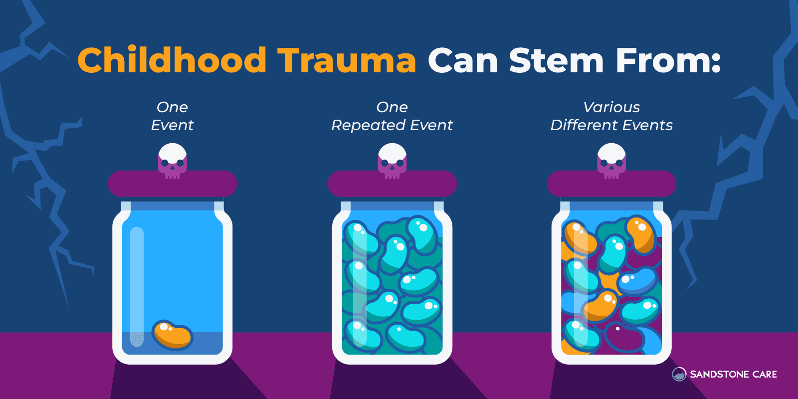 Childhood Trauma Graphics 03 Childhood Trauma Frequency And Variation Explanation Inline Image