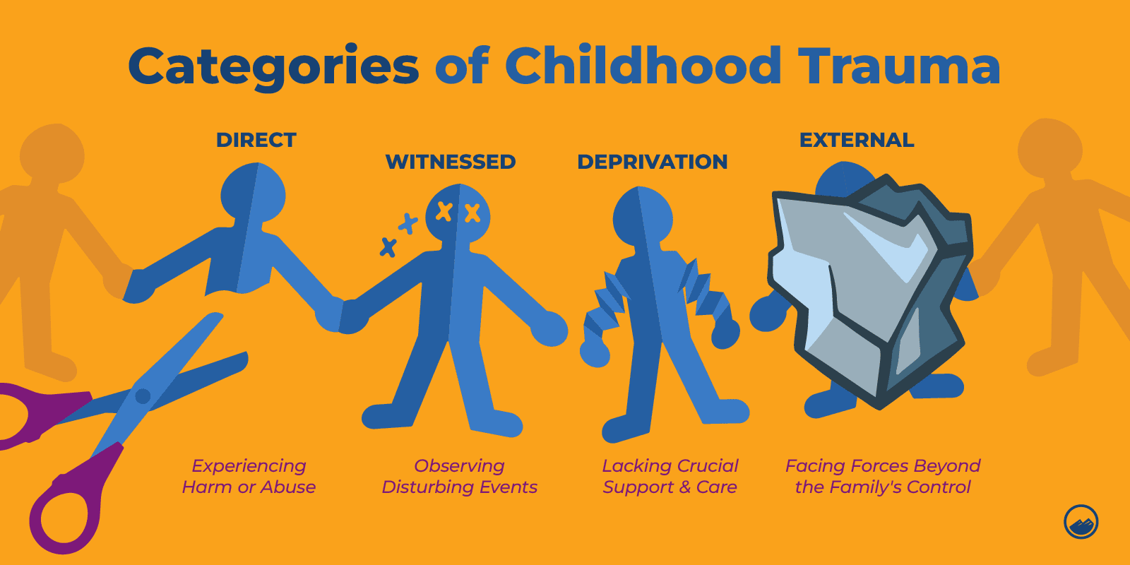 Childhood Trauma Graphics 04 Categories Of Childhood Trauma Inline Image