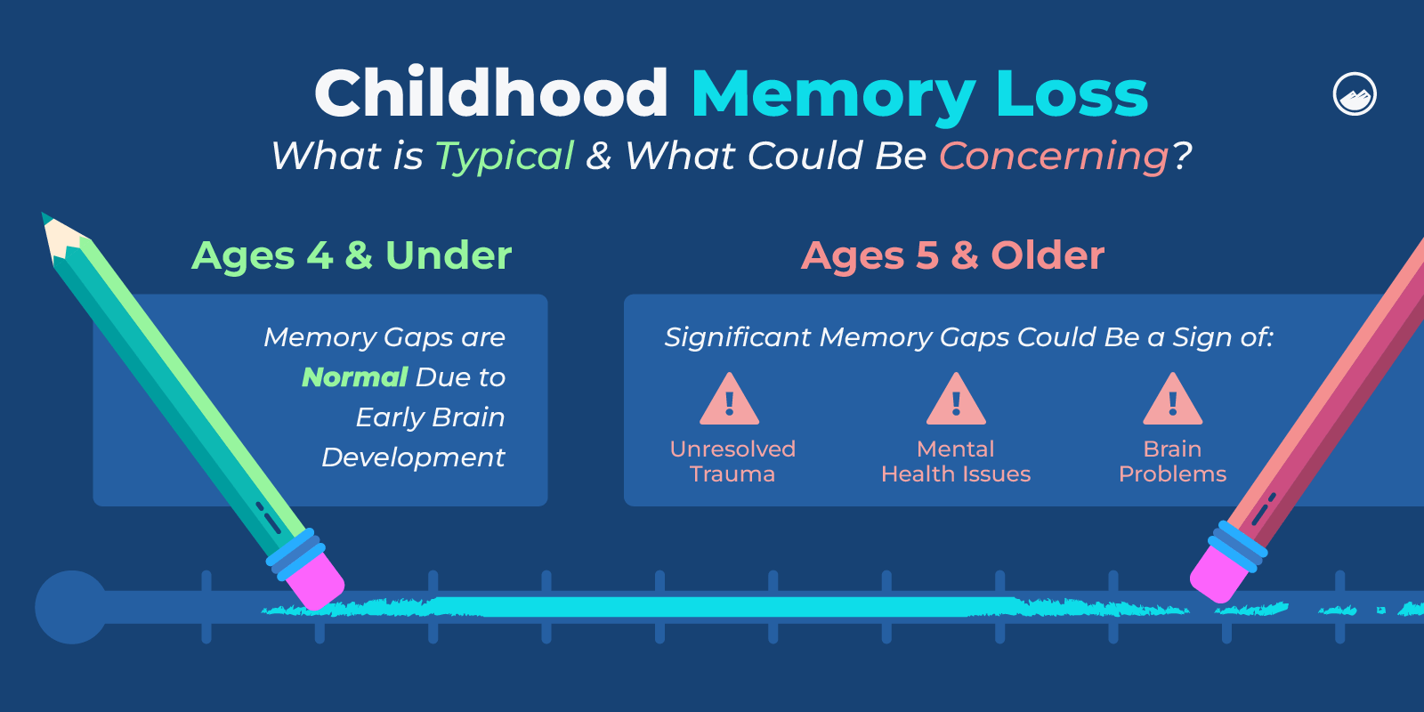 Childhood Trauma Graphics 05 Childhood Memory Loss Typical VS Concerning Inline Image