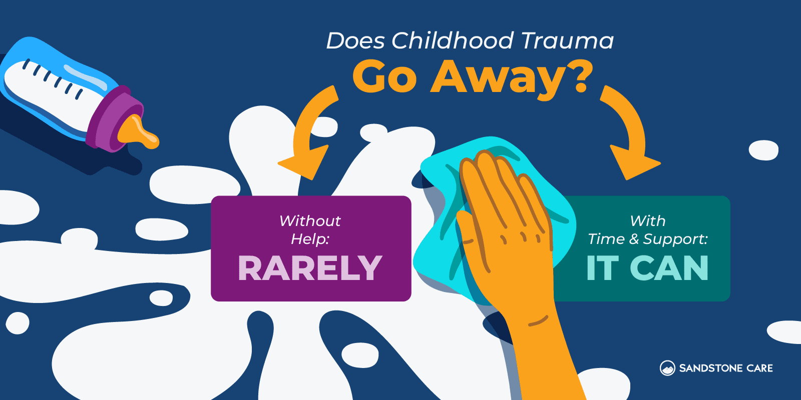 Childhood Trauma Graphics 09 Does Childhood Trauma Go Away Inline Image