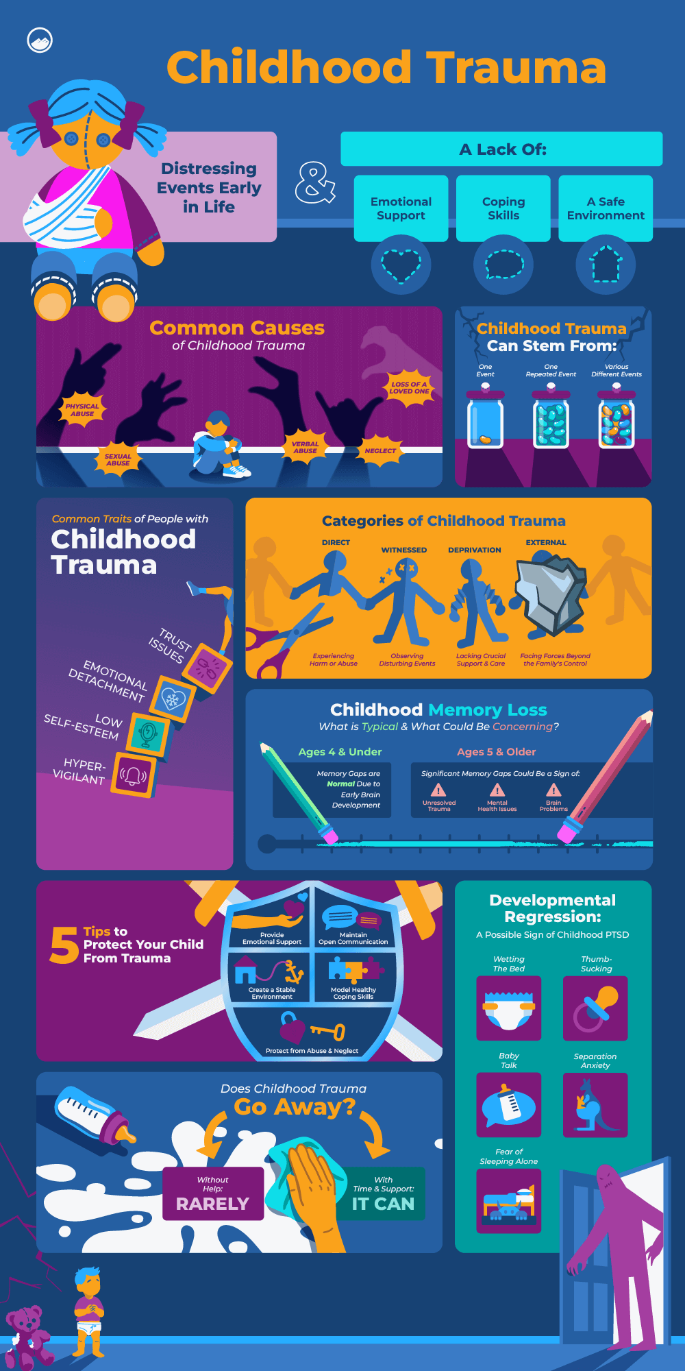 Childhood Trauma Graphics Infographic