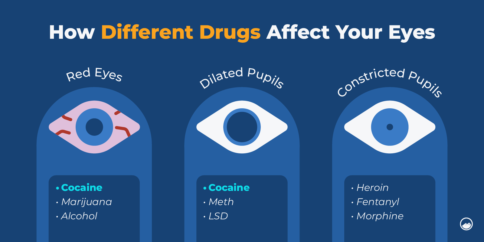 Cocaine Addiction Graphics 06 How Different Drugs Affect Your Eyes Inline Image