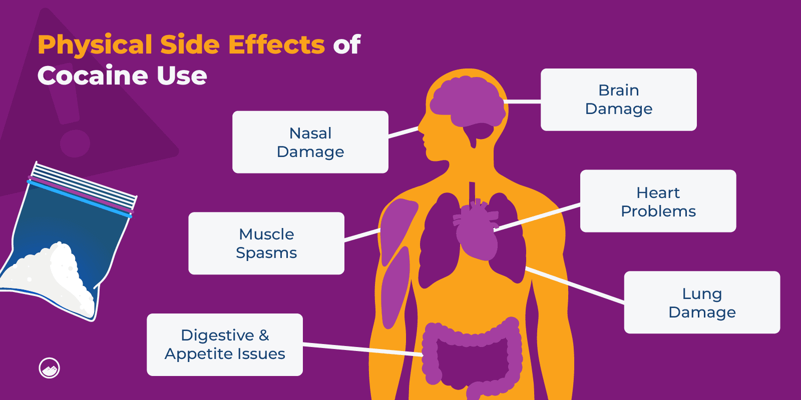 Cocaine Addiction Graphics 07 Physical Side Effects Of Cocaine Use Inline Image