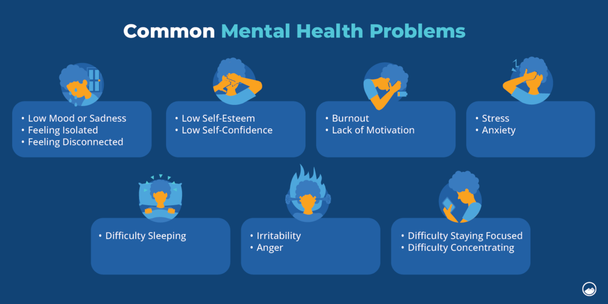 Mental Health Statistics 2023 | Sandstone Care