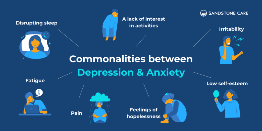 Depression And Anxiety: Signs, Symptoms, And 8 Ways To Cope