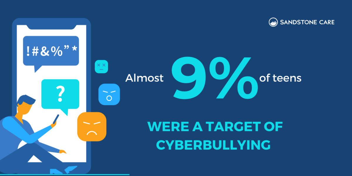 Cyberbullying | Why Is It Important To Talk About Cyberbullying?