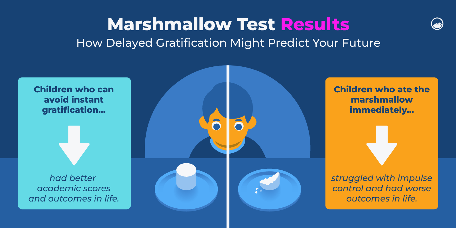 Delayed Gratification Graphics_05 Marshmallow Test Results Delayed Gratification and Its Outcome in Life Inline Image