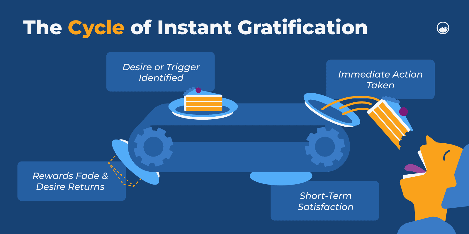 Delayed Gratification Graphics_07 The Cycle of Instant Gratification Inline Image