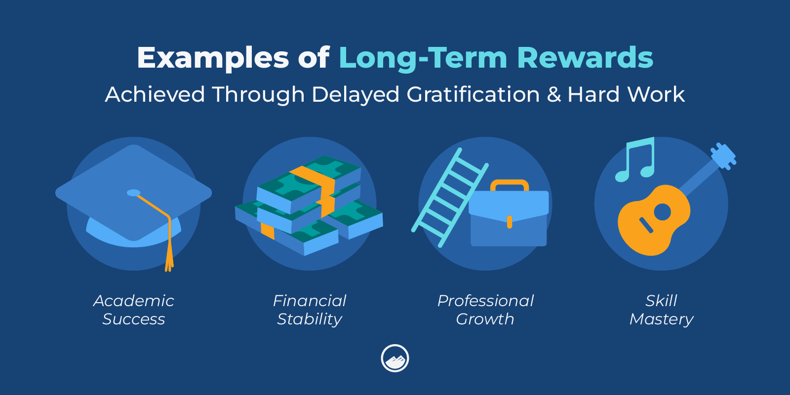 Delayed Gratification Graphics_08 Examples of Long-Term Rewards Achieved Through Delayed Gratification Inline Image
