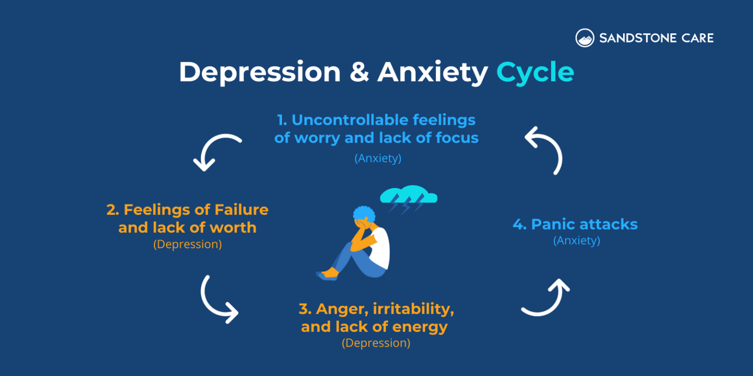 Depression and Anxiety: Signs, Symptoms, and 8 Ways to Cope