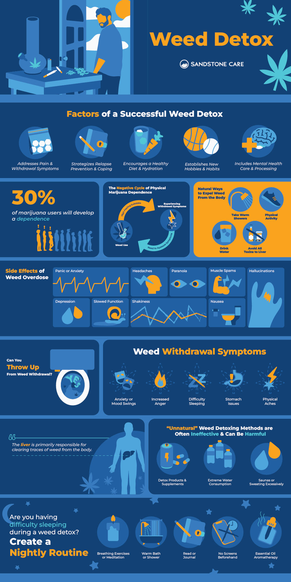 Detox From Weed InfoGraphic