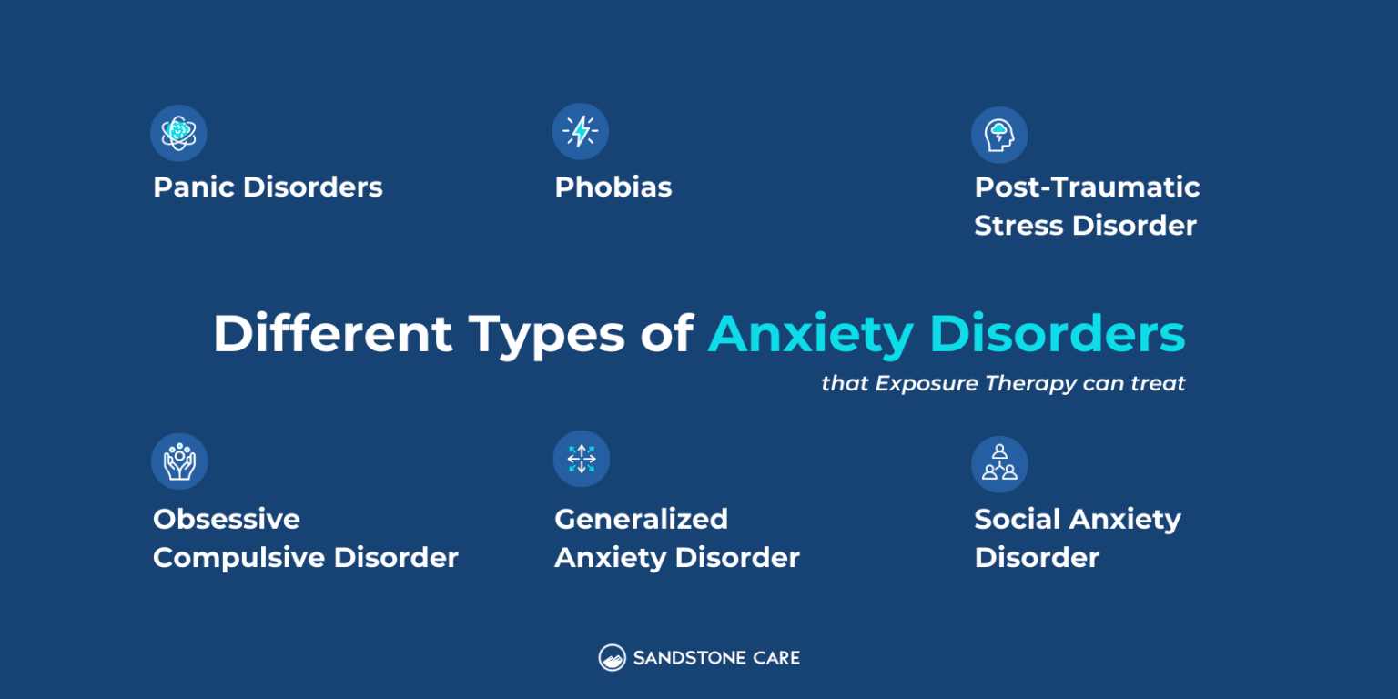 Exposure Therapy: Definition, Types, & Techniques | Sandstone Care