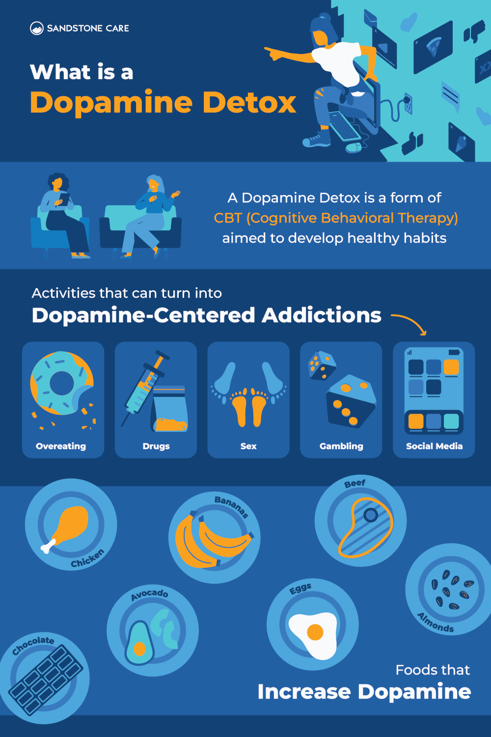 Dopamine Detox Infographic